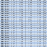 稳健长盈周报2009｜基金部分上周平均上涨4.91%~
