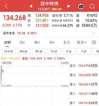 日复一日 涨不言顶