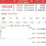 日复一日 涨不言顶