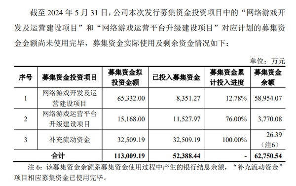 继续LOF套利，继续申报债权