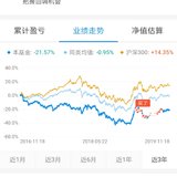 理财小记（3）