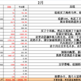 2月支出6000+，存款3000，继续努力！