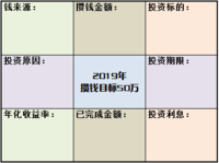 2019年攒钱目标的“战前准备”