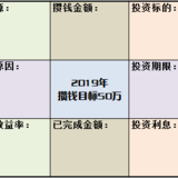 2019年攒钱目标的“战前准备”