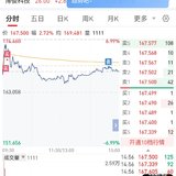 【每日基金播报】6-11，涨～沪指重上3400点～