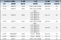 长牛计划第119次定投安排