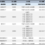 长牛计划第119次定投安排