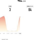 2022年8月13日：瑜伽42分钟