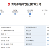 伟隆股份，水利概念迷你债
