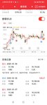 2025.5.8股票操作完美