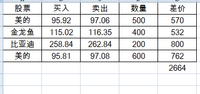 昨天T到了2600+