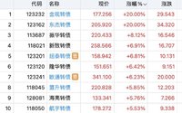 东杰日内  金现止盈