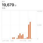 11.18打卡:1.9万步