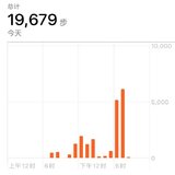 11.18打卡:1.9万步