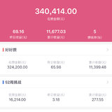 在攒34万，累计收益近1.2w