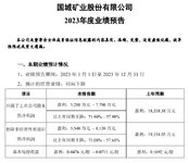 国城转债：8月下修或回售