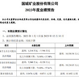 国城转债：8月下修或回售