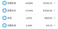 2022年7月理财收益：14746.18