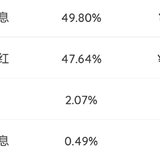 2022年7月理财收益：14746.18