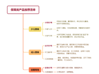 花钱少、收益高，珍惜最后的机会