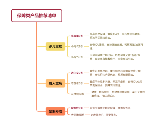 花钱少、收益高，珍惜最后的机会