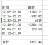 #年末攒钱大作战# 【Y_S】每周收益vs每周花销--第6周