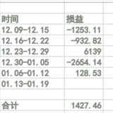 #年末攒钱大作战# 【Y_S】每周收益vs每周花销--第6周