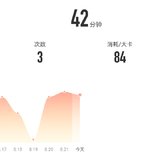 8月22日：瑜伽42分钟