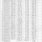 毕业五年，终于攒到人生第一个10w