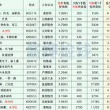 2024年最新待发转债清单 0701