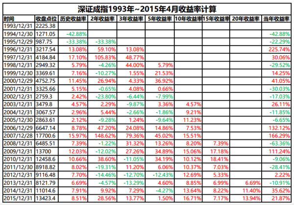 《解读基金》_第二章:三步曲之一:投资目标的