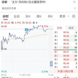 【每日基金播报】7-8，震荡走高～创业板领涨～