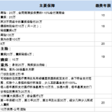 【聚沙成塔】从粗枝大叶到精打细算建立家庭保障