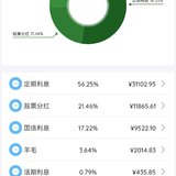 2023年上半年投资理财总结