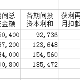 打卡08：以基养基，养老无忧