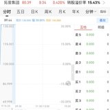 继续打新呀，不中签不要紧，总会中滴