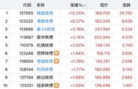 买在启动时  博俊日内