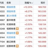 买在启动时  博俊日内