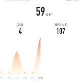 2021年7月6日：瑜伽59分钟