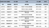 长牛计划第182次定投安排