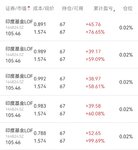 印度基金套利流程