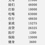 2024年1-9月开支总结