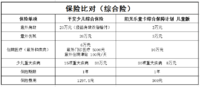 宝宝保险比对思路