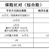 宝宝保险比对思路