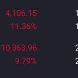 来晒持仓中盈利最多的股票和基金