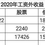 【月记】202003月复盘