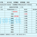 80亿齐鲁转债发行，这次不中签就等明年了