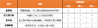 1万块，搞定全家人的大事