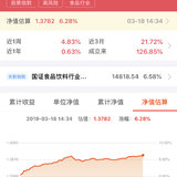 3月18日 食品大涨卖一格