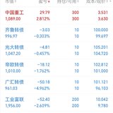 2023年第6周：净值1.0351，+1.07%